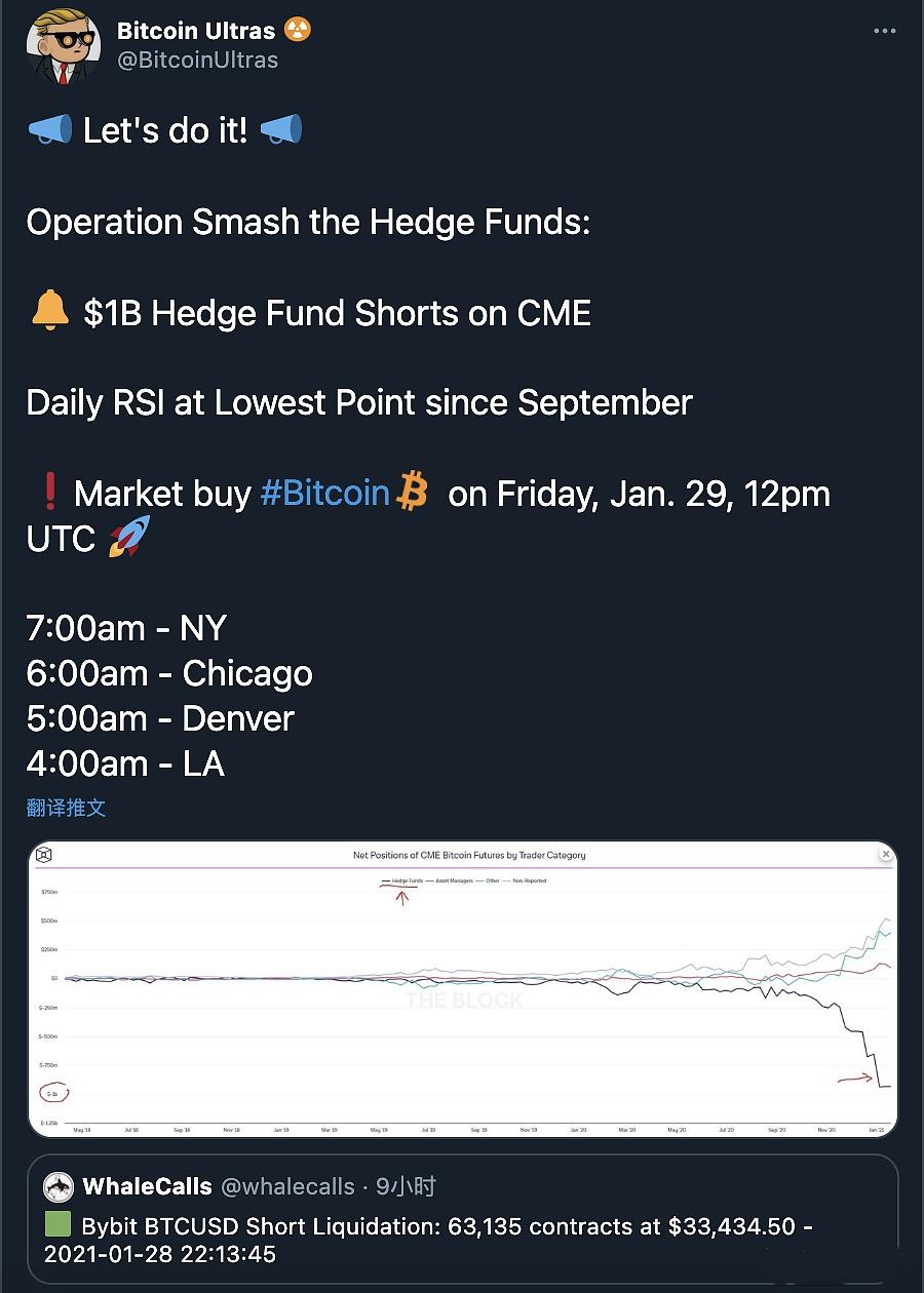 加密社区呼吁集体行动粉粹对冲基金在CME的10亿美元BTC空头头寸