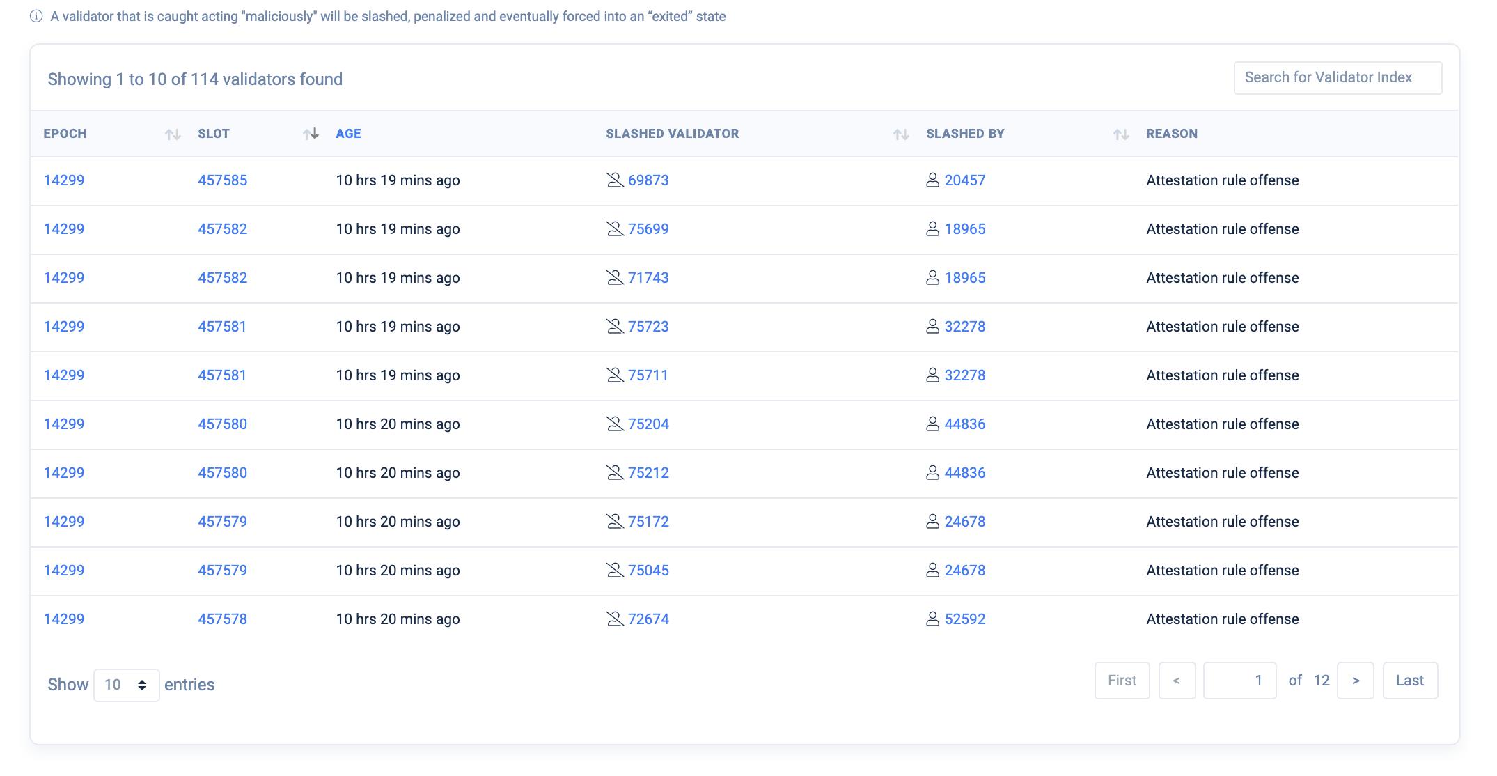 以太坊 2.0 信标链超 70 节点集体遭到 slash 惩罚