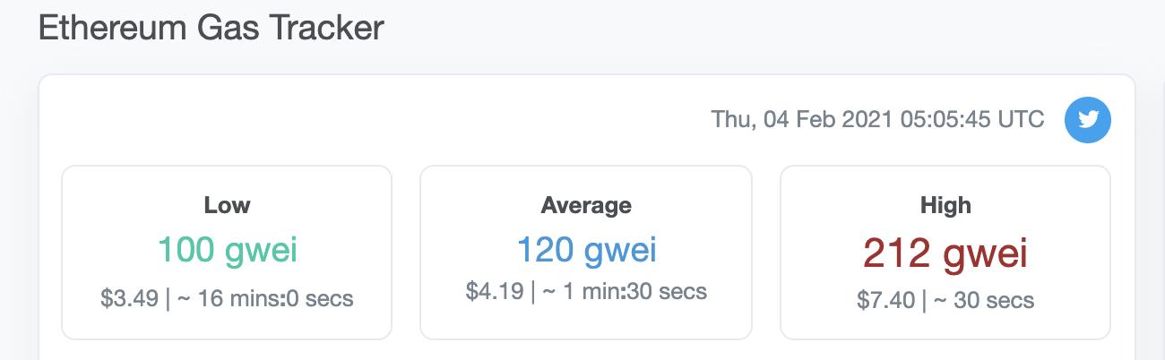 以太坊gas费用再创新高，平均交易费用达17.67美元