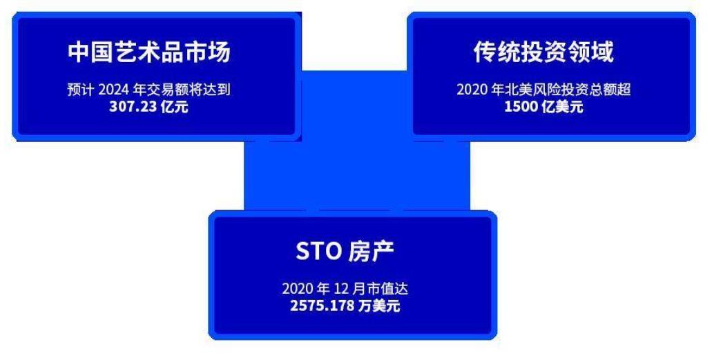 万物皆可代币化：一览 STO 市场发展与监管版图