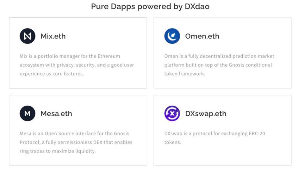 5분 만에 이해하는 탈중앙화 자치조직 DXdao의 투자 잠재력