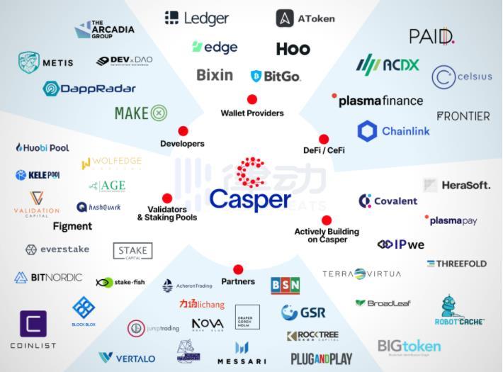 How to participate in CoinList's first project of 2021, the public sale of Casper (CSPR)?