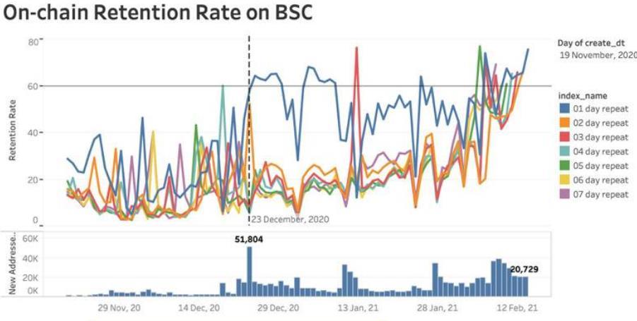 Andrew Kang：币安智能链上真的有虚假交易活动吗？