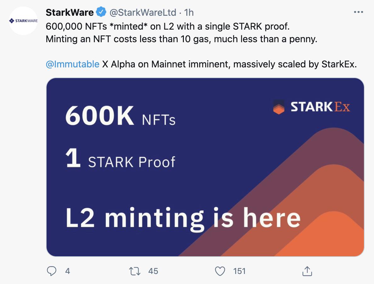 零知识证明研究机构StarkWare：L2上铸造NFT的成本低于一分钱