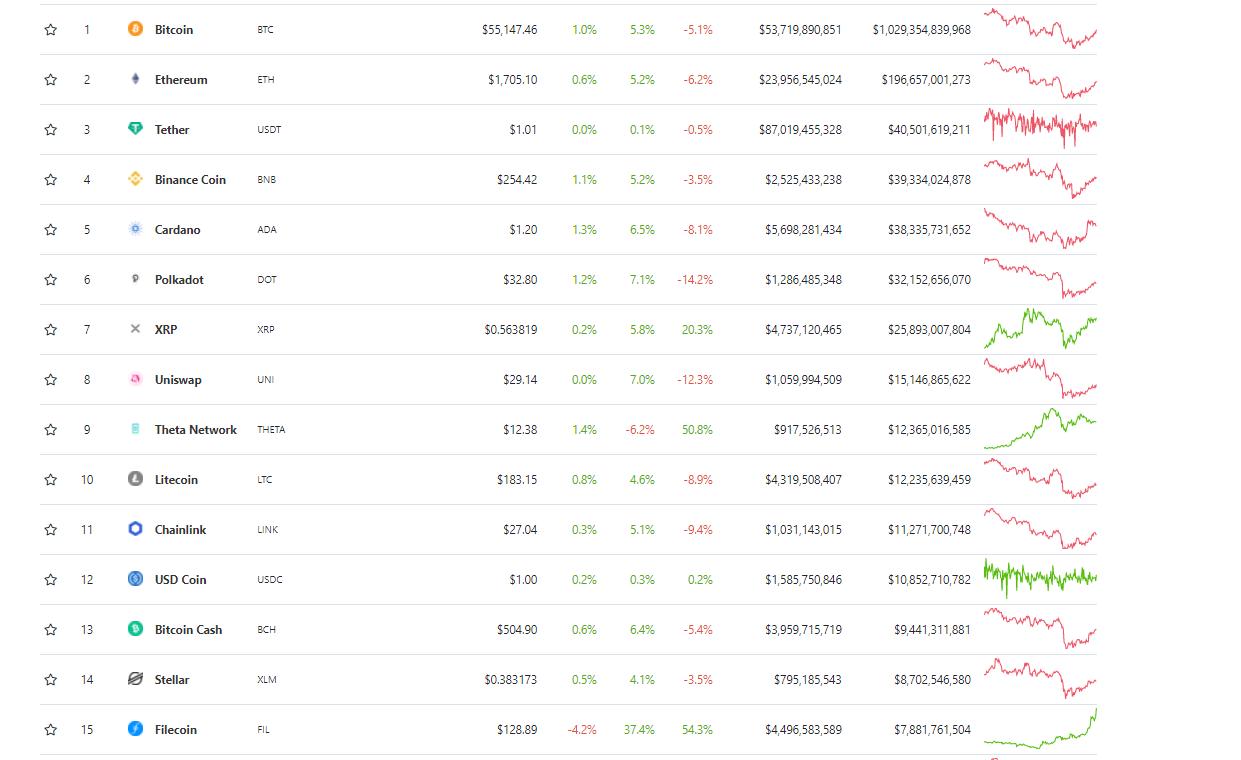 数据：Filecoin前40个算力节点均在中国