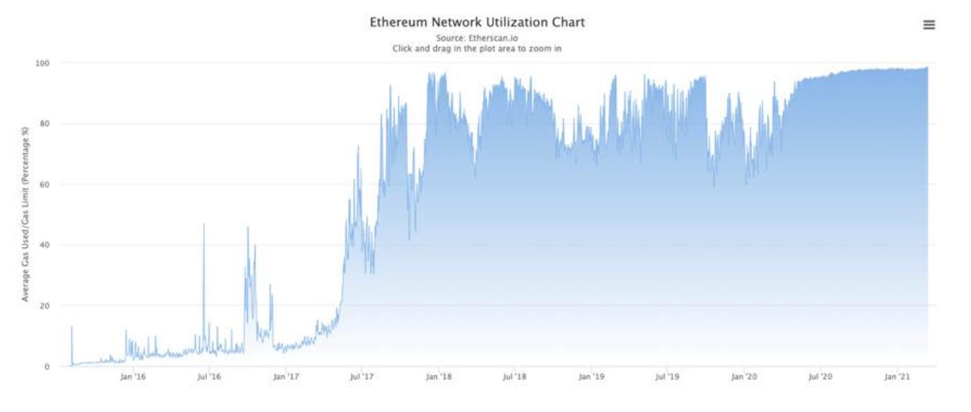 HashKey 조이신: 이더리움 수수료 귀속 모델 및 상승 논리 심층 분석