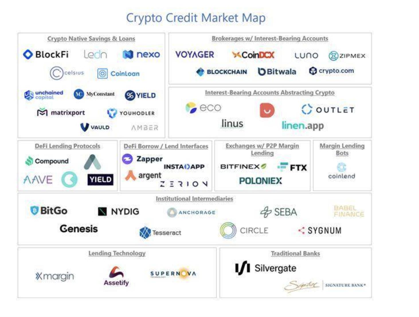 How do Wall Street elites view the multi-billion dollar cryptocurrency lending market?