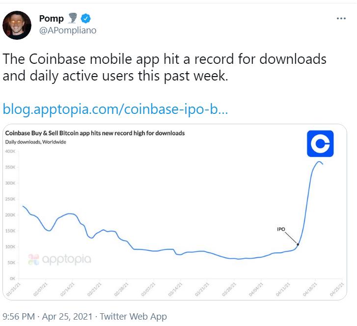 Coinbase移动应用上周下载量及日活跃用户数创下纪录