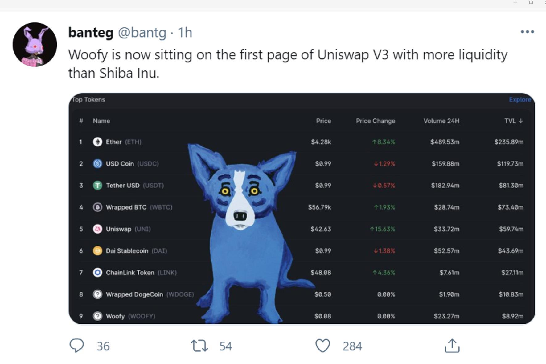 YFI系宠物类代币WOOFY登上Uniswap V3首页，流动性超过SHIB