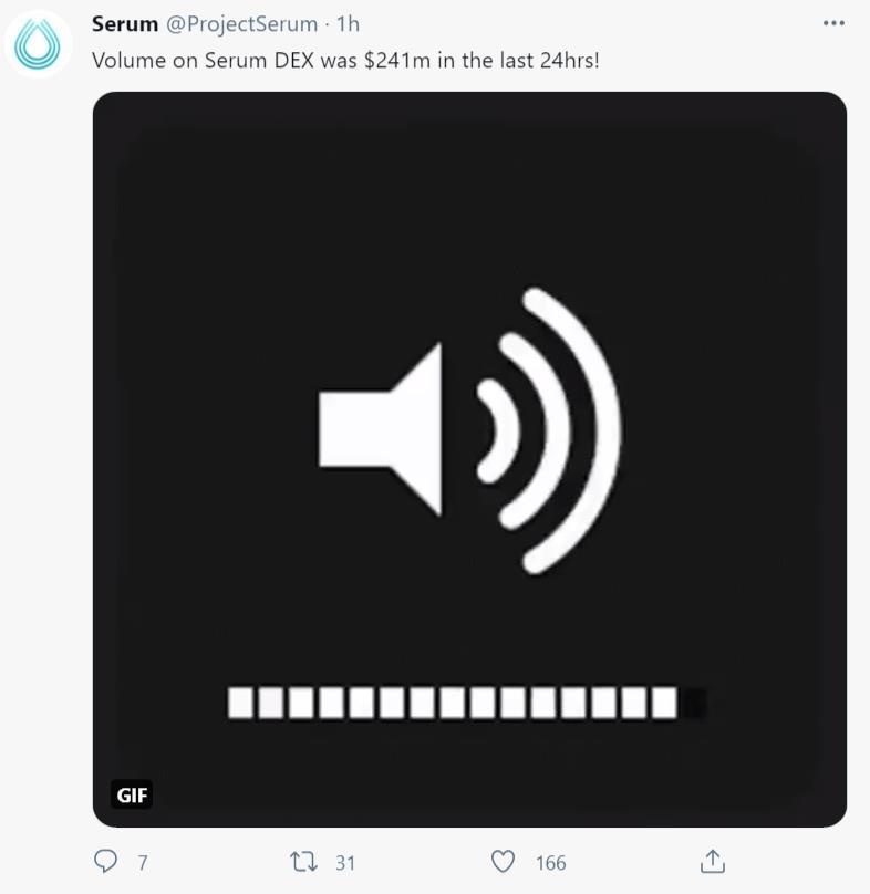 Serum DEX 24小时交易量达到2.41亿美元