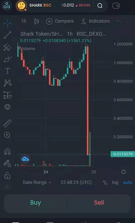 BSC链上DeFi协议AutoShark Finance遭闪电贷攻击，币价闪崩