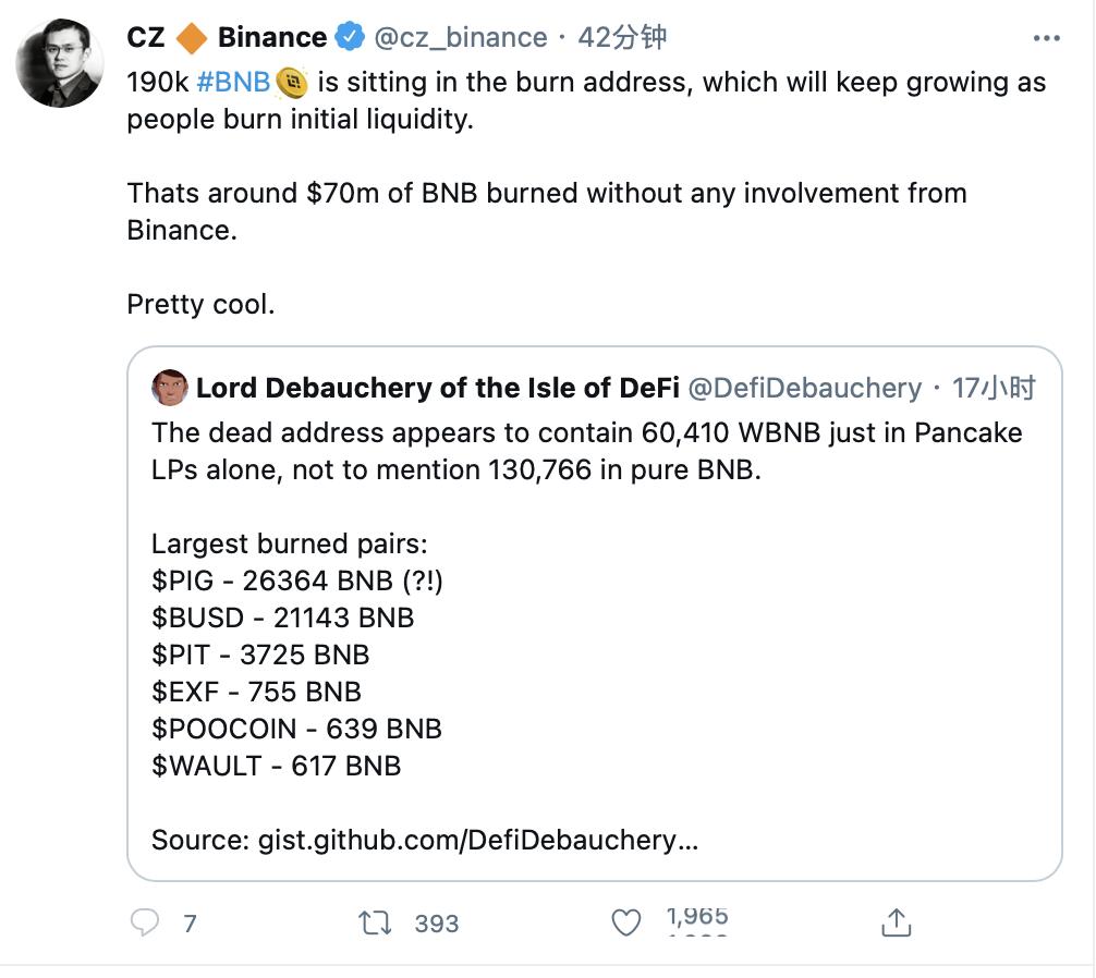 赵长鹏：已有19万枚BNB被放置于销毁地址