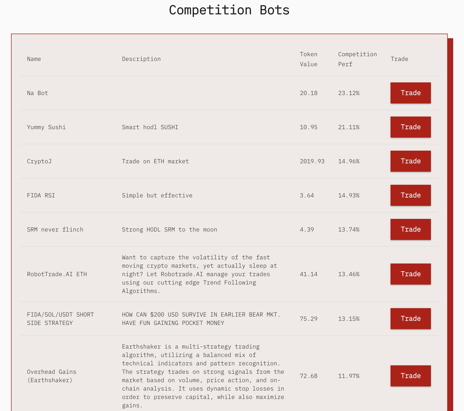 Bonfida x Serum 机器人交易大赛第一周最佳交易收益28.61%