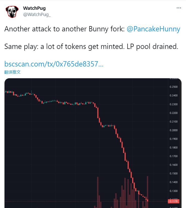 BSC生态项目PancakeHunny遭遇黑客攻击