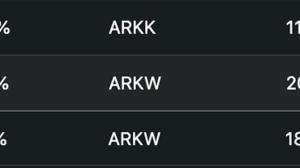 ARK方舟基金昨日购入约1.8万股GBTC和1.3万股Coinbase股票