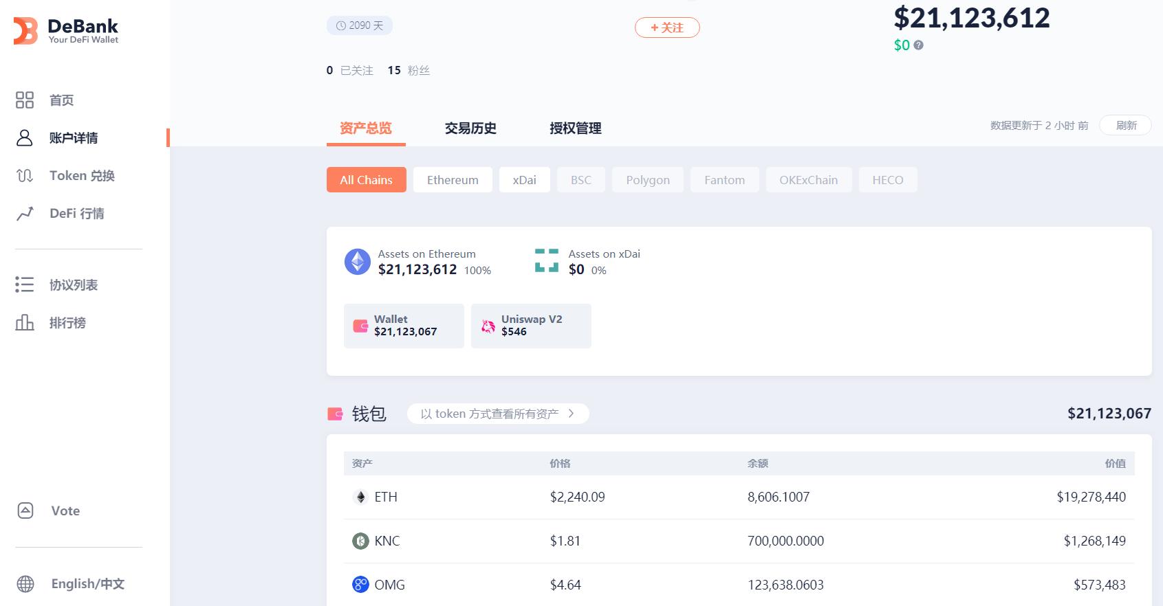 数据：Vitalik的钱包资产超过2100万美元，持有8606枚ETH