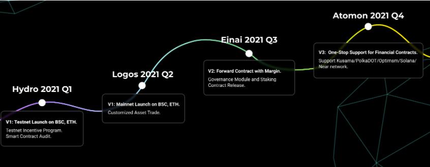 一文读懂定制化金融产品开放平台Arche Network