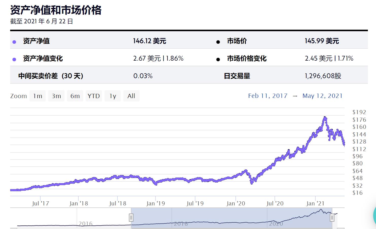 方舟投资购入2930万美元GBTC和4500万美元 Coinbase