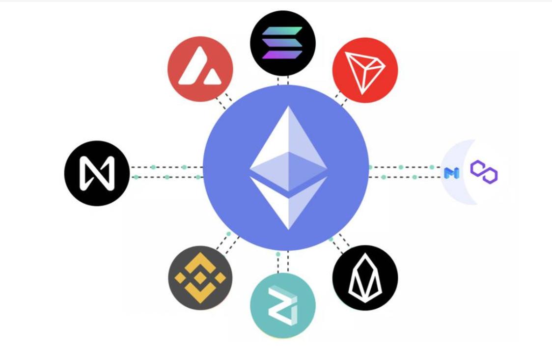 Dragonfly パートナー：私は Rollup が時期を逸して誰にも称賛されないことを心配しています。