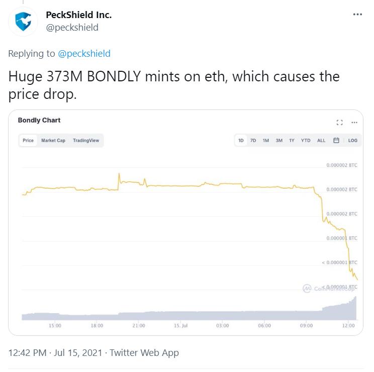 数字收藏品市场平台 Bondly Finance 遭到攻击，价格 1 小时内跌逾 50%