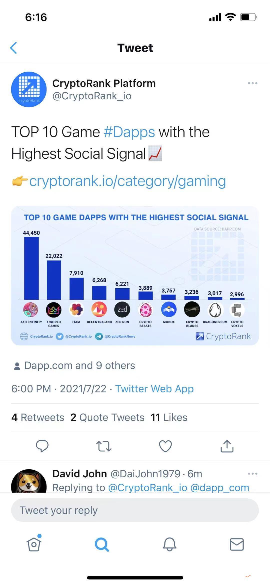 X World Games以2.2万的社交活跃度在游戏DApp.com中排名第二，仅次于Axie Infinity