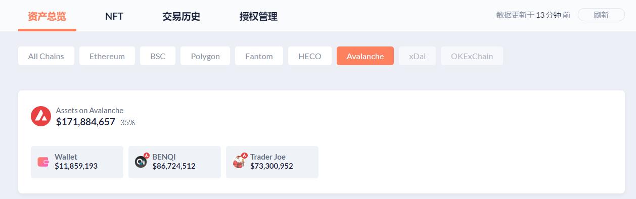 SBF投入近2亿美元开始在雪崩协议上的BENQI和Trader Joe上挖矿