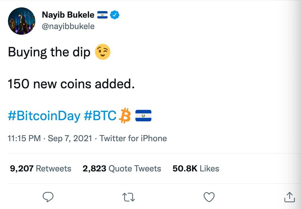 萨尔瓦多政府抄底购买150枚比特币，现共持有550枚