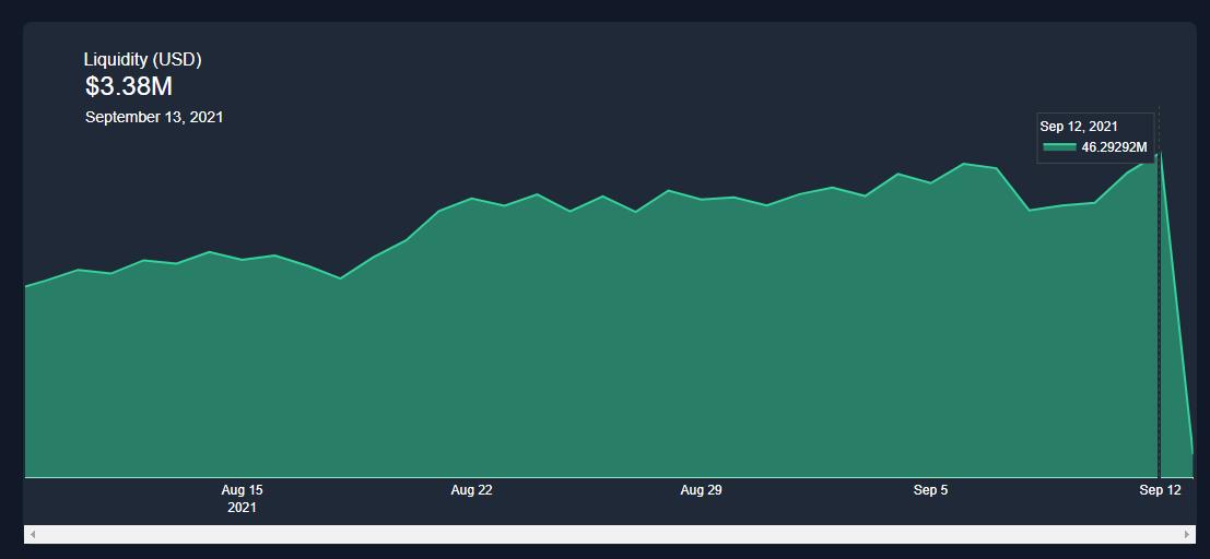 Secretswap疑似遭黑客盗取超4000万美元，但资金尚未离开Secret网络