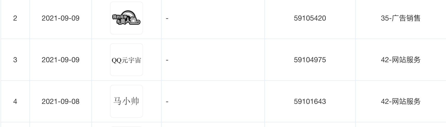 腾讯申请注册“QQ元宇宙”商标，此前已申请“王者元宇宙”等