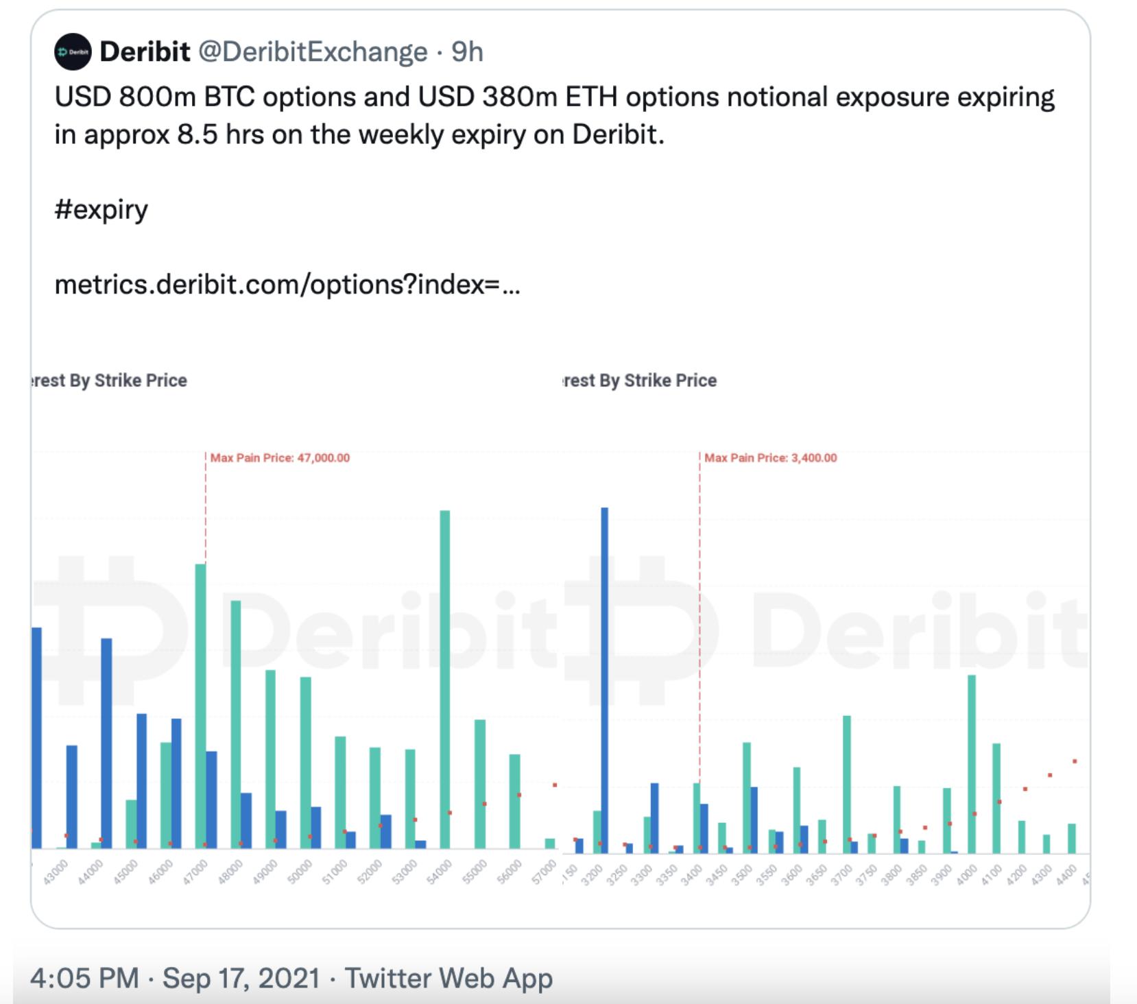 8亿美元BTC、3.8亿美元ETH到期