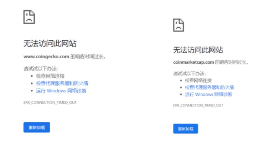 Coingecko及Coinmarketcap疑似禁止中国用户访问