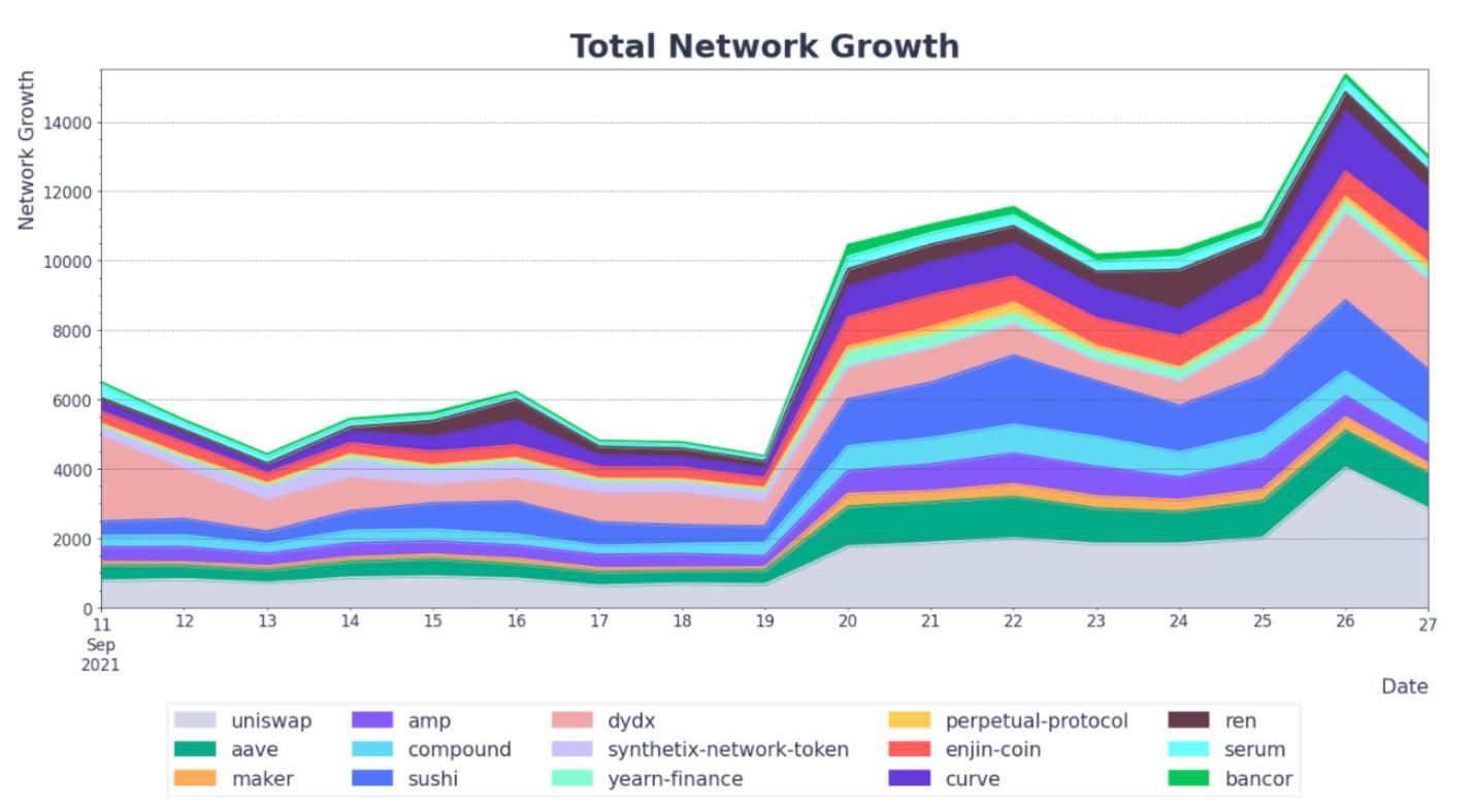 Santiment：中国市场恐慌导致链上活动和活跃地址增加，或显示中国用户正在寻找替代投资方式
