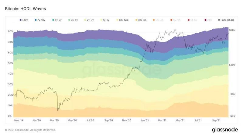 Research | Ampleforth, the founding giant of the algorithmic stablecoin sector