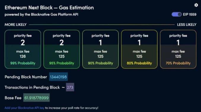 What are the alternative Gas price prediction tools for Ethereum after GasNow shuts down?