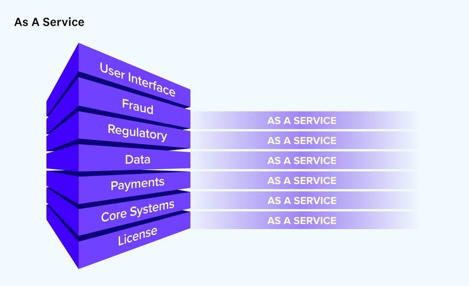 a16z：市場規模達 25 萬億美元的金融服務業將擁抱開源運動潮流