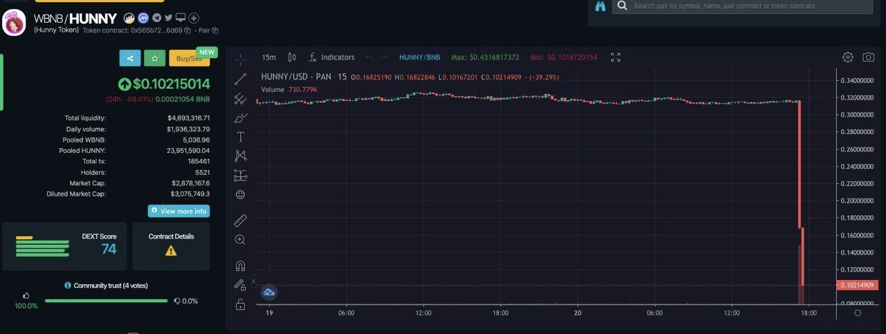 PeckShield：PancakeHunny 遭闪电贷攻击