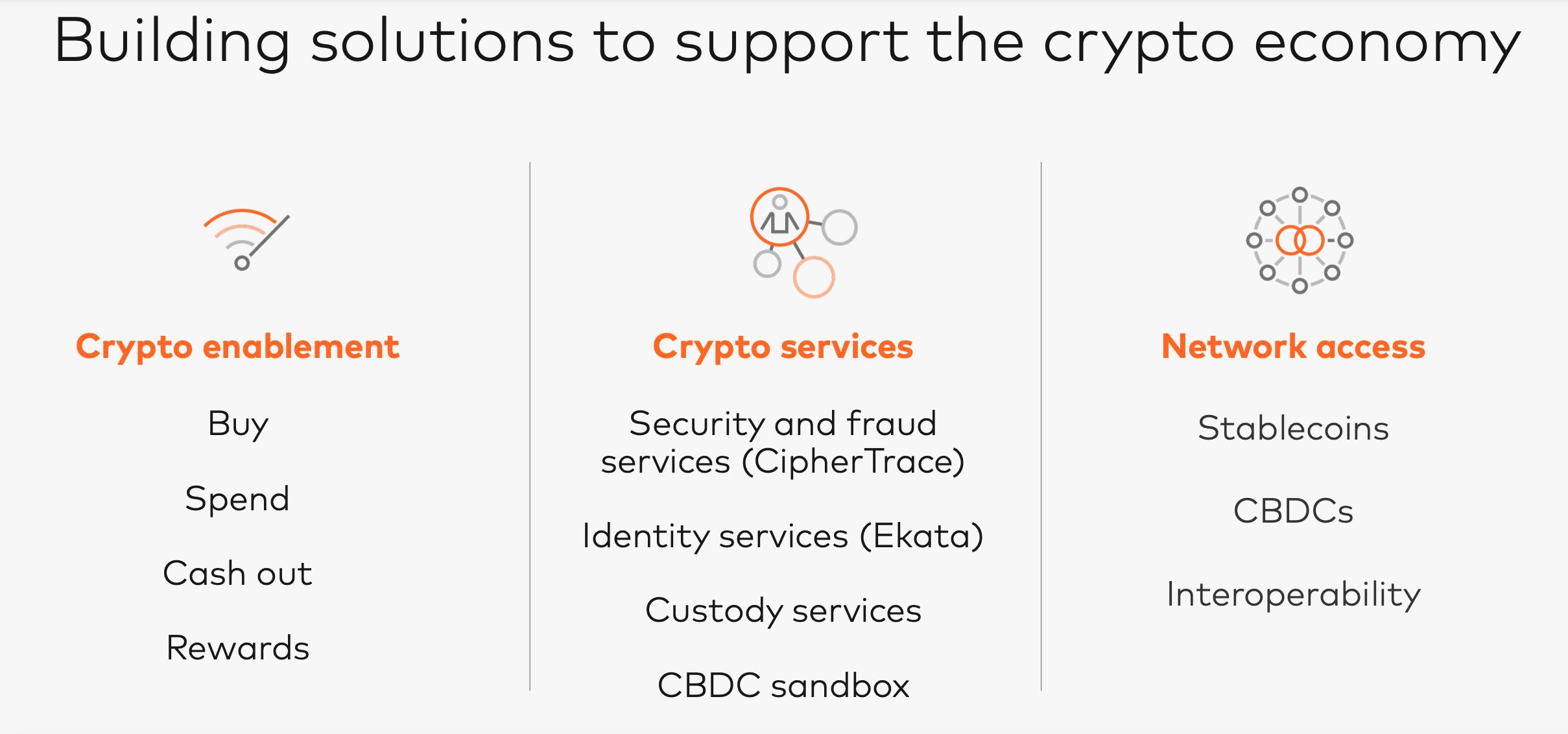 万事达卡已制定支持加密货币社区发展的三项战略