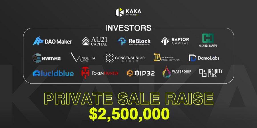 元宇宙电竞生态平台KAKA NFT WORLD完成250万美元融资，DaoMaker等参投