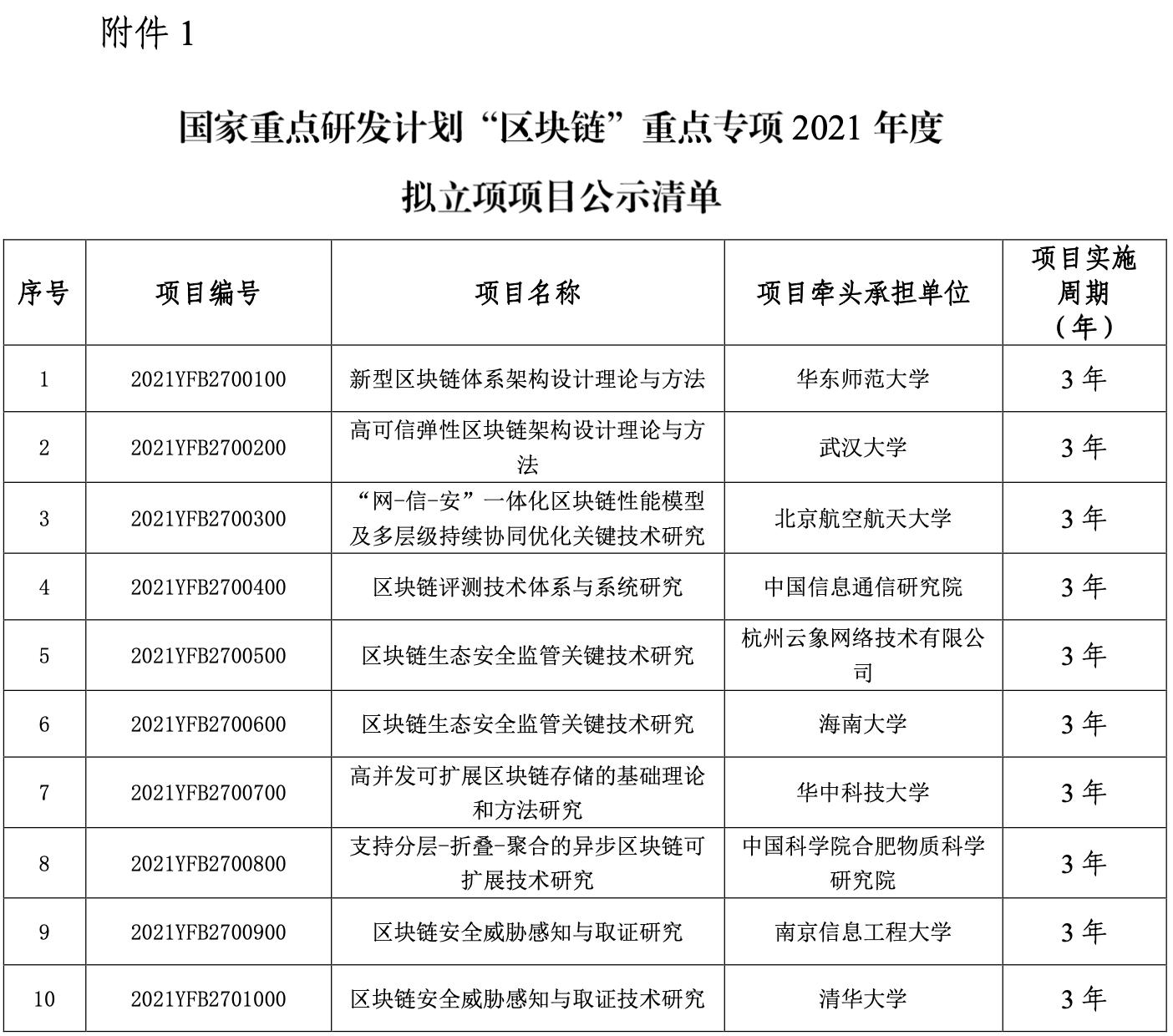 科技部公示10个国家级区块链重点项目，云象网络系承担单位之一
