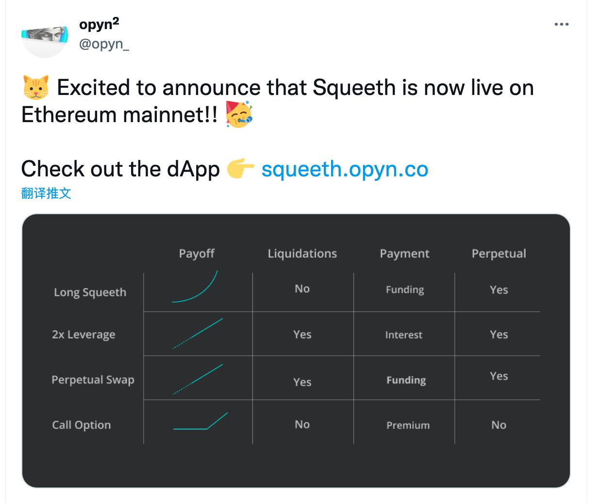 Opyn 推出的新型衍生品产品 Squeeth 正式上线以太坊主网