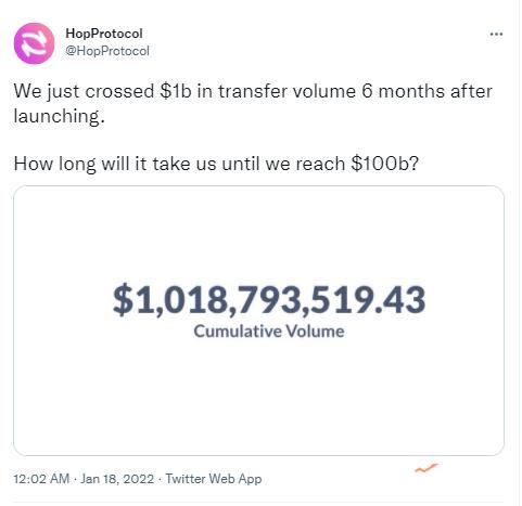 Rollup跨链桥HopProtocol跨链转账总交易额超10亿美元