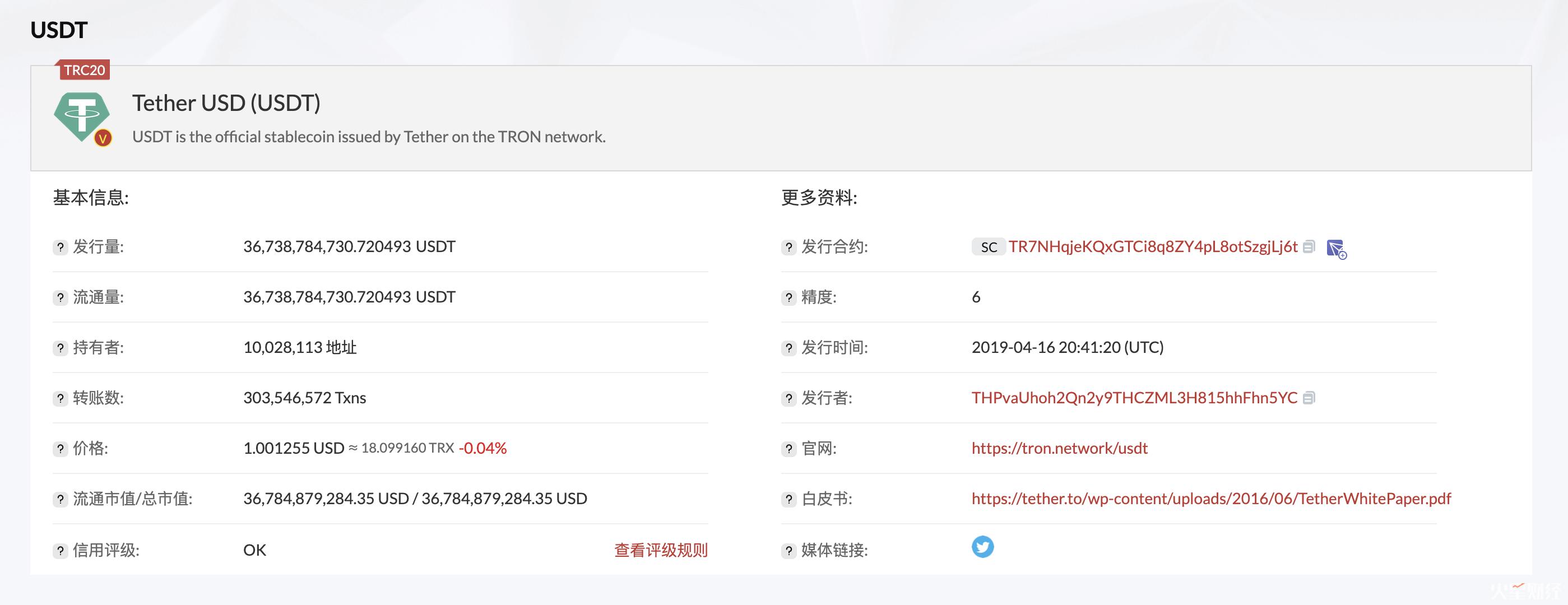 TRC20-USDT 持有账户数突破 1000万