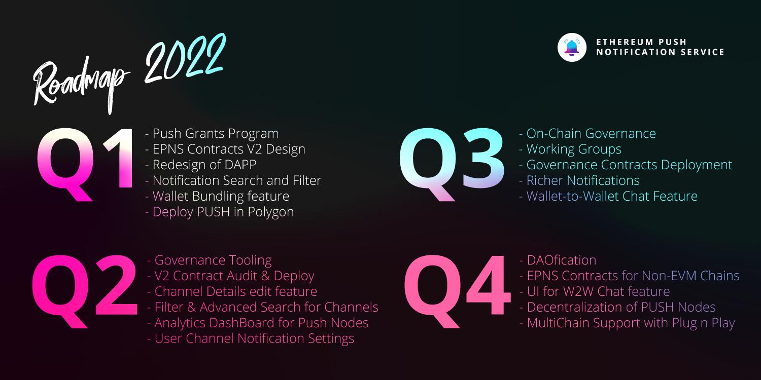 EPNS 发布2022年路线图，将加快协议的采用