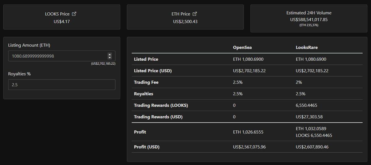 Bored Ape Yacht Club#232以1080ETH价格在LooksRare上成交