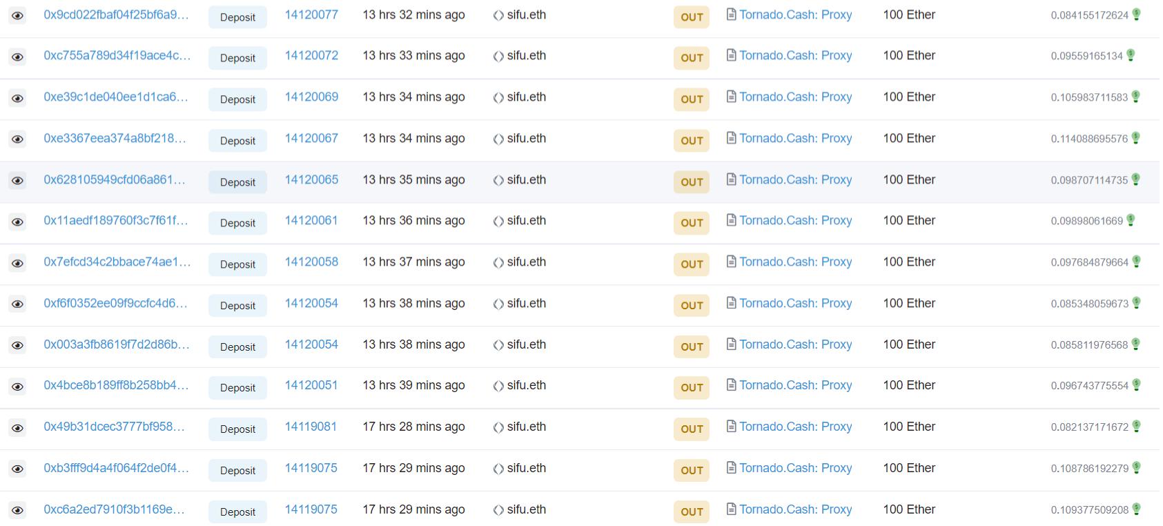 Frog Nation 前 CFO 0xSifu 将 2100 枚 ETH 转至 TornadoCash