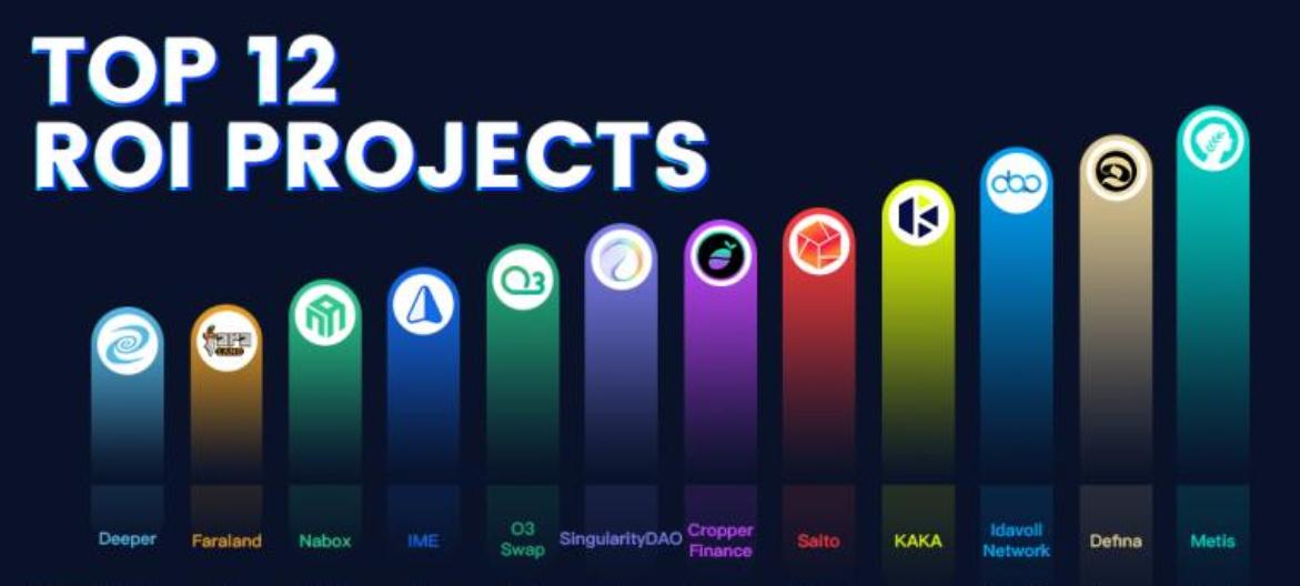 加密VC集体爆发，7 O'Clock Capital 如何建设投资能力与策略？