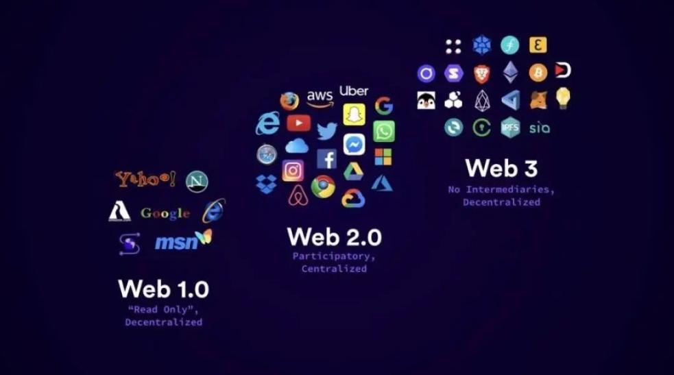 Web3 in Progress: Collapse, Fusion, and Rebirth