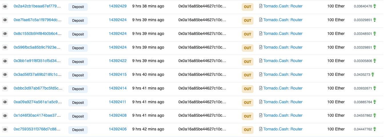 派盾：攻击Hundred与Agave的黑客将4479枚ETH转入Tornado Cash