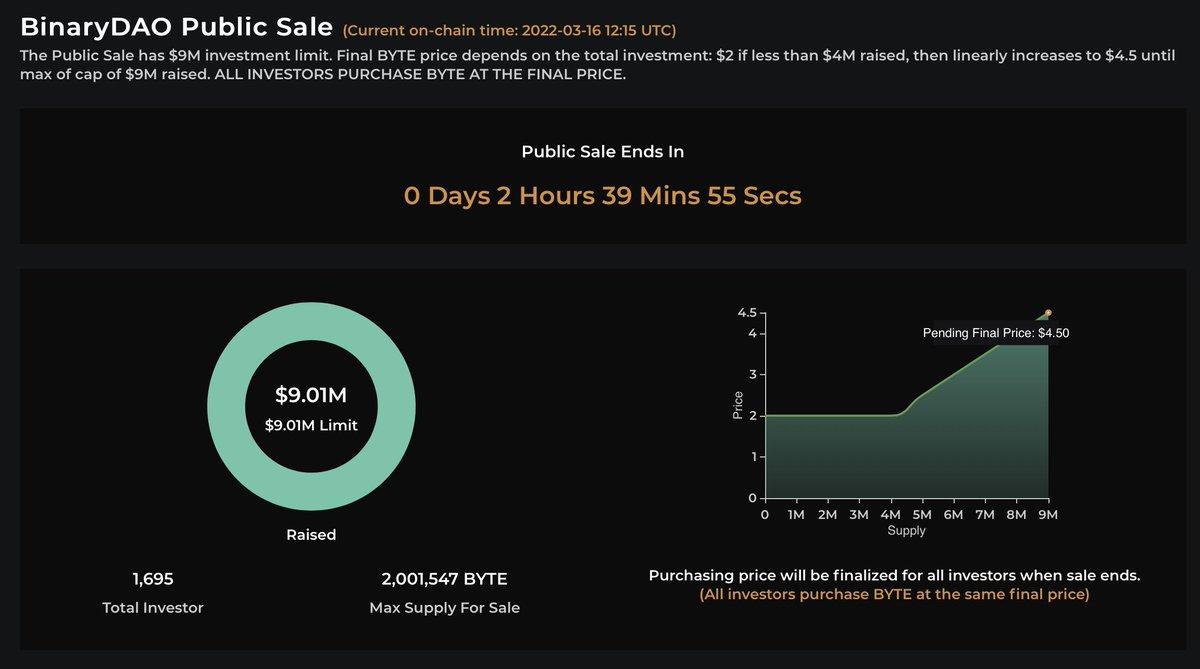 Metis 生态项目 BinaryDAO 通过社区公募完成超 900 万美元融资