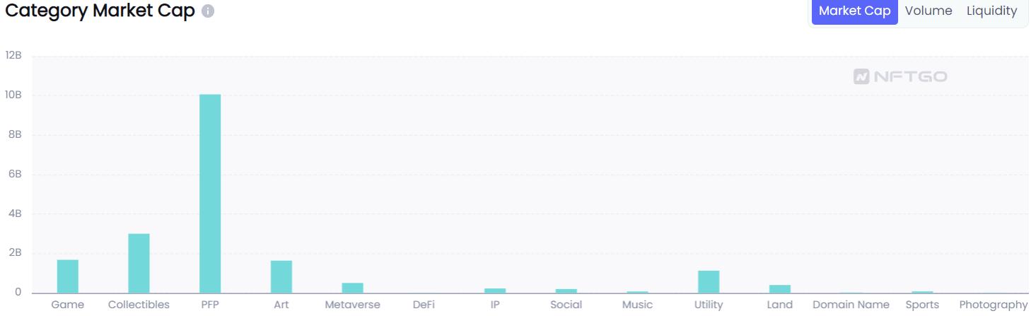 数据：NFT头像类项目市值突破100亿美元